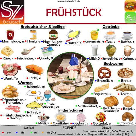 fruhstuck translation|fruchtstück definition.